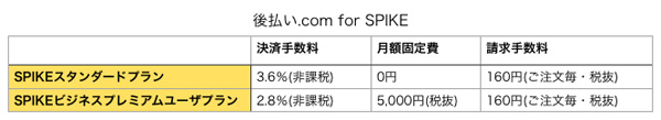 後払い.com for SPIKE 料金
