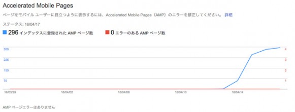 Accelerated Mobile Pages