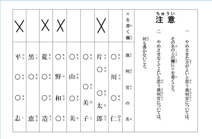 最高裁判所 裁判官の国民審査どうする Ischool合同会社