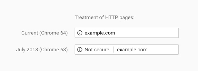Chrome 68から全てのHTTPサイトに警告