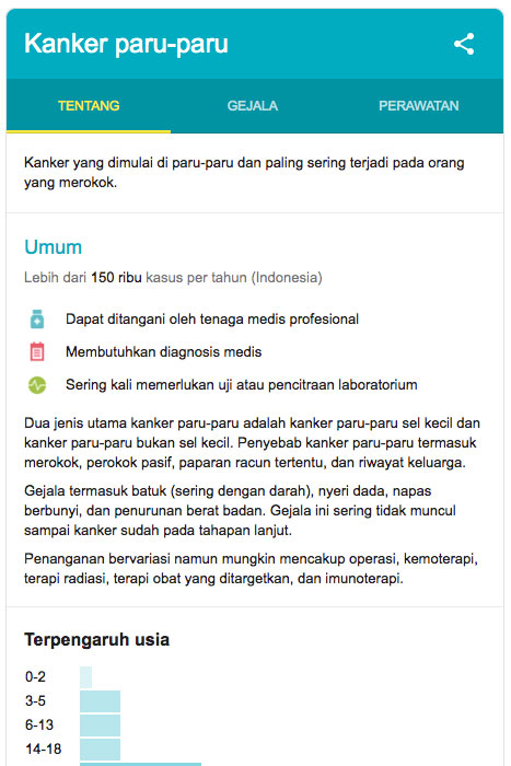 Googleインドネシアの検索結果で表示される、医療情報のナレッジパネル