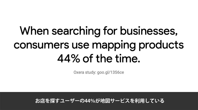 お店を探すユーザーの44％が地図サービスを利用している
